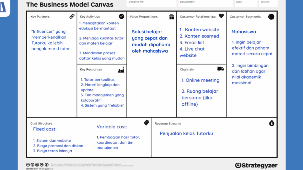 Contoh Business Model Canvas untuk Berbagai Jenis Usaha