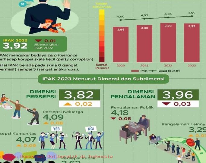 Contoh Demokrasi: Penerapan dan Tantangan di Berbagai Negara