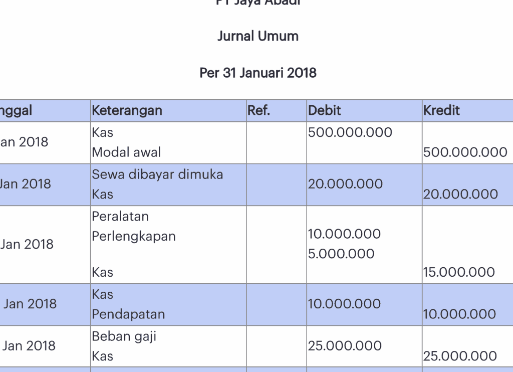 Contoh Jurnal Umum untuk Pencatatan Transaksi Keuangan