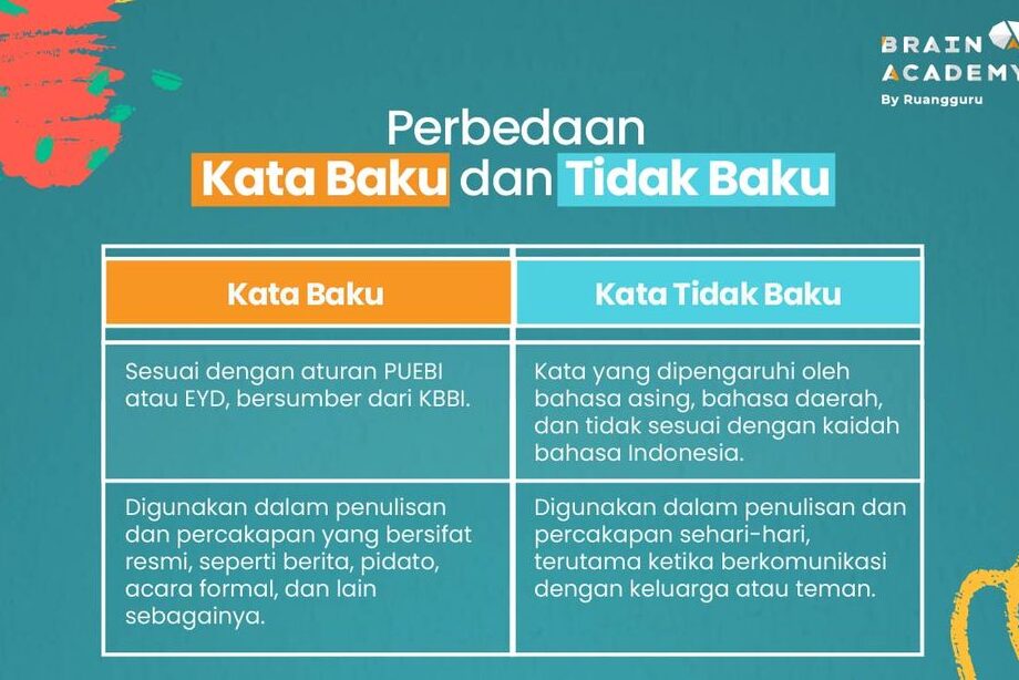Contoh Kalimat Baku dalam Komunikasi Formal dan Resmi