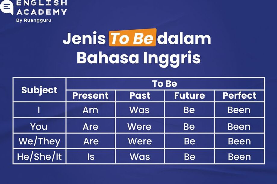 Contoh Kalimat To Be dalam Berbagai Situasi dan Penggunaan