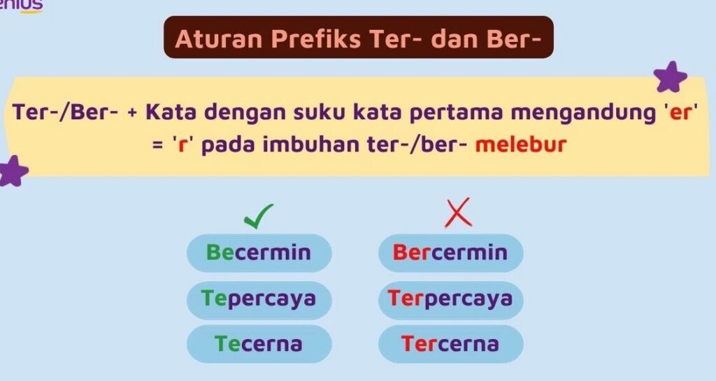 Contoh Kata Imbuhan dan Penggunaannya dalam Kalimat