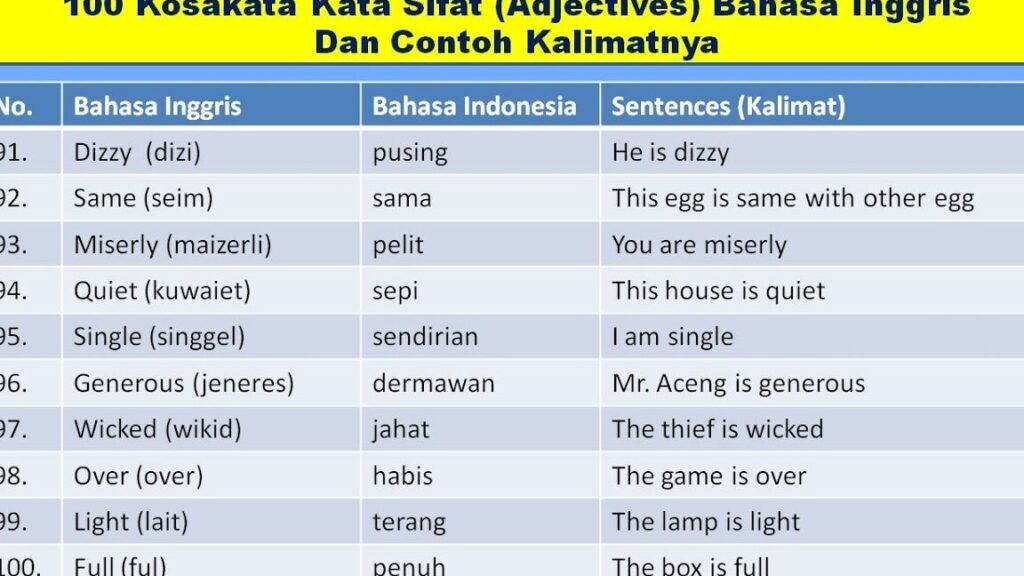 Contoh Kata Sifat dalam Bahasa Inggris dan Penggunaannya