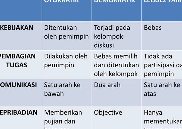 Contoh Kepemimpinan yang Baik dalam Berbagai Sektor