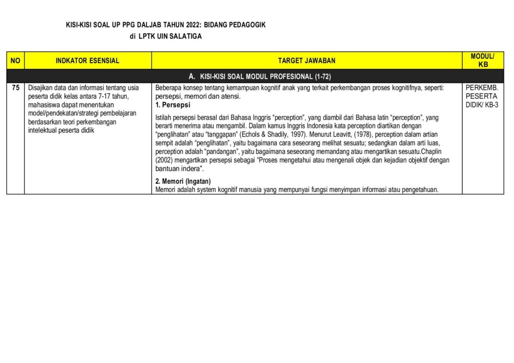 contoh-kisi-kisi-soal-untuk-evaluasi-pembelajaran-efektif Contoh Kisi Kisi Soal untuk Evaluasi Pembelajaran Efektif