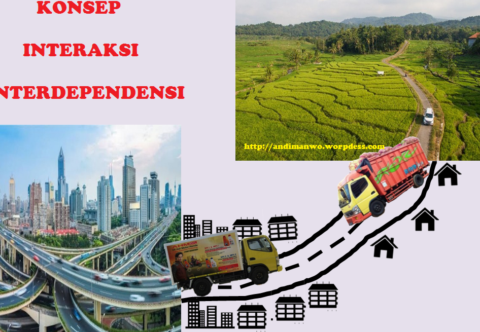 Contoh Konsep Interaksi dan Interdependensi dalam Kehidupan Sehari-hari