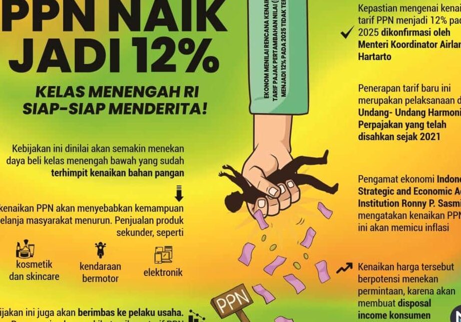 Contoh PPN Beserta Penerapan dan Dampaknya dalam Kehidupan