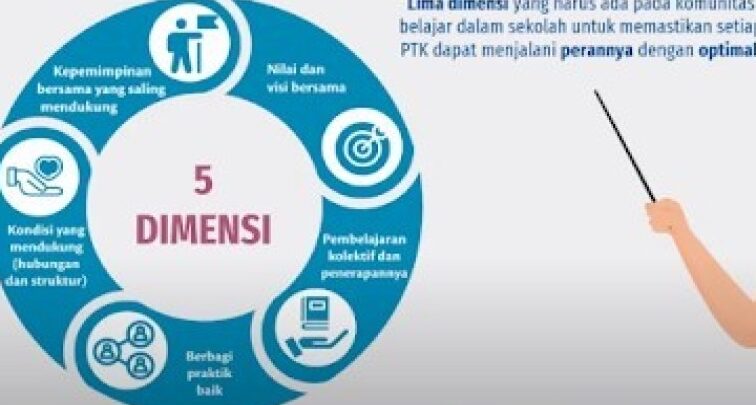 Contoh Program Kerja Komunitas Belajar yang Efektif