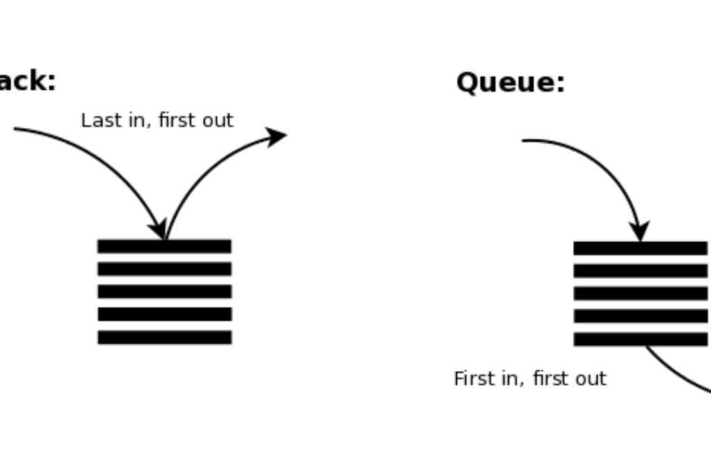 Contoh Queue Dalam Kehidupan Sehari-hari yang Menarik