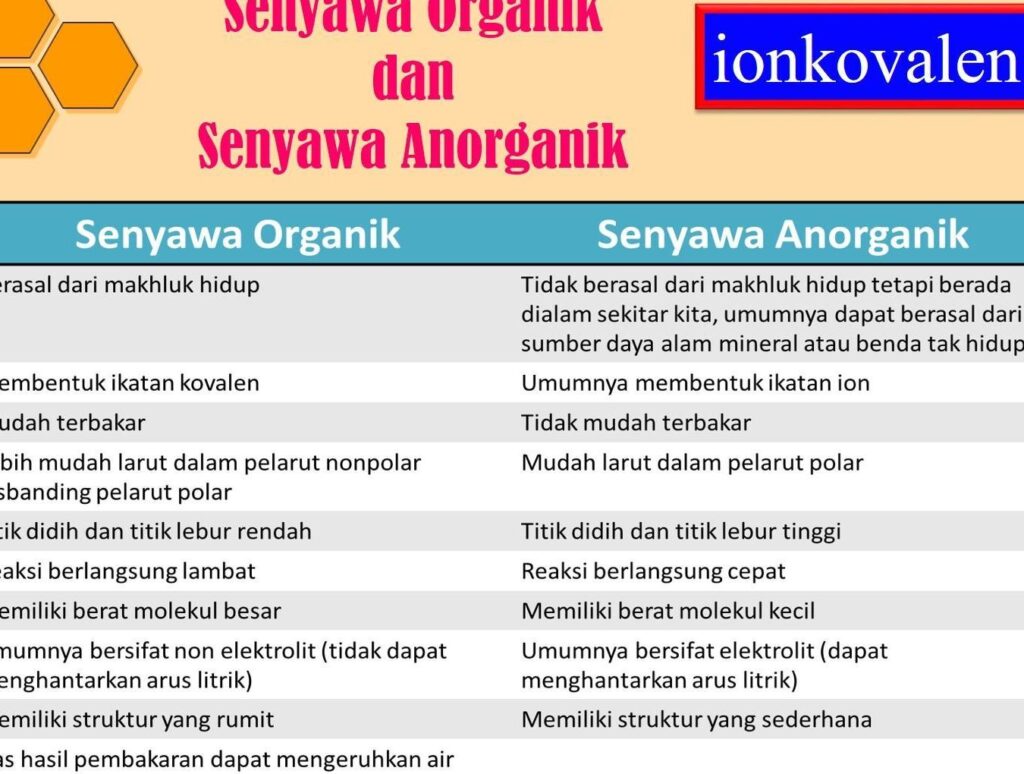 Contoh Senyawa Organik dalam Kehidupan Sehari-hari