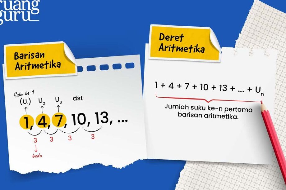 Contoh Soal Barisan Aritmatika dan Penerapannya