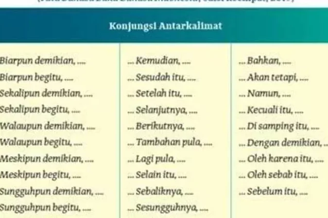 Daftar Jenis dan Fungsi Konjungsi dalam Bahasa Indonesia