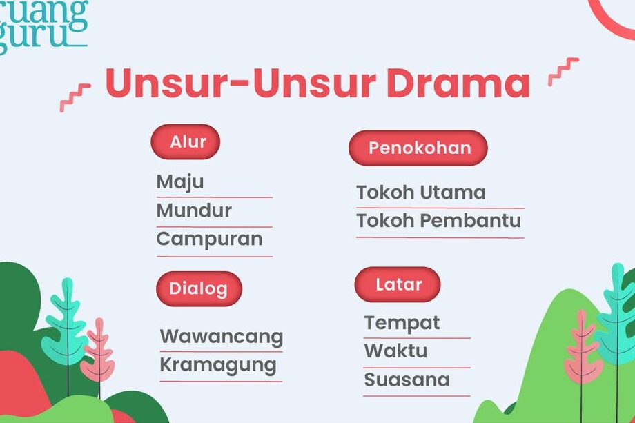 daftar-jenis-dan-unsur-penting-dalam-teks-drama Daftar Jenis dan Unsur Penting dalam Teks Drama