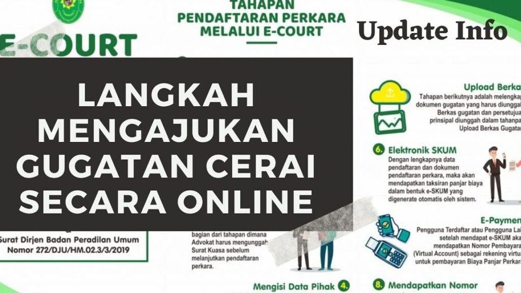 Daftar Lengkap Surat Pernyataan Cerai dan Prosesnya