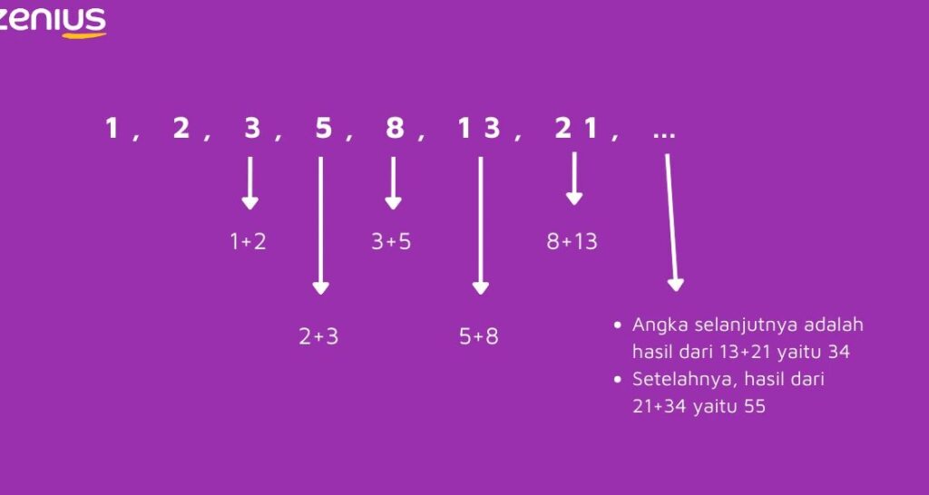 Deret Angka: Cara Membaca dan Menyusun Urutan Angka