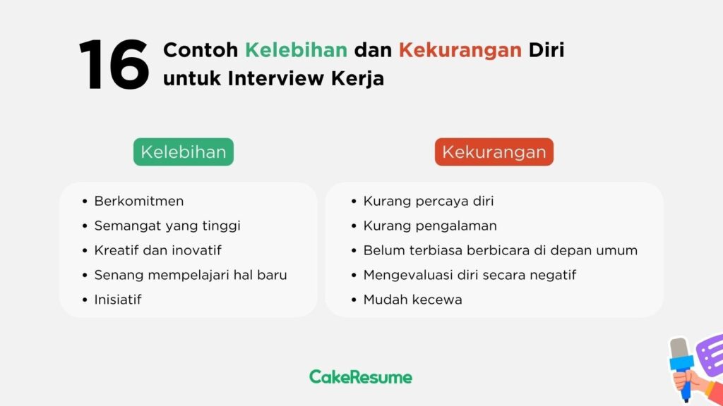 Kekurangan Diri Sendiri: Cara Mengenali dan Menghadapinya