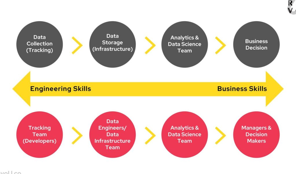 Panduan Lengkap tentang Analisis Data yang Efektif