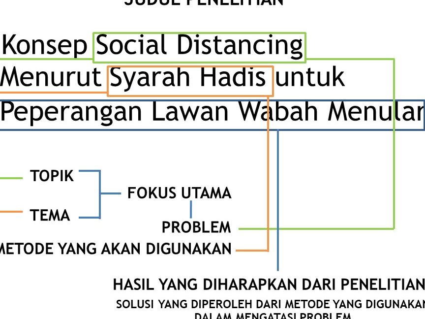 Panduan Menyusun Judul Karya Ilmiah yang Efektif