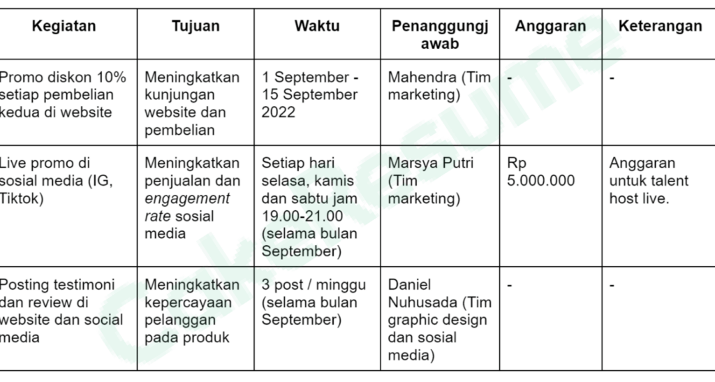 Rincian Penting dalam Schedule Kegiatan untuk Produktivitas